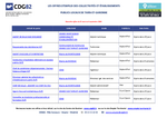 Miniature de la première page du fichier Offres d'emploi territoriales :