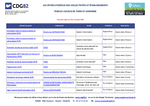 Miniature de la première page du fichier Offres d'emploi territoriales :